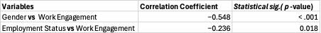 T-test