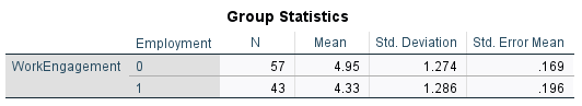 Correlation