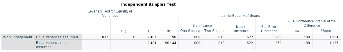Group Stats