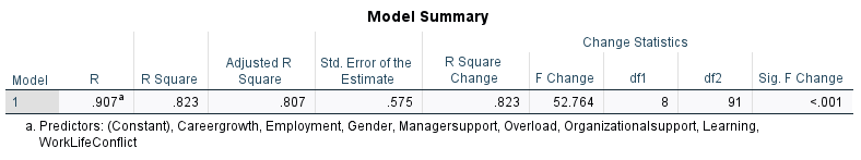 Model Summary