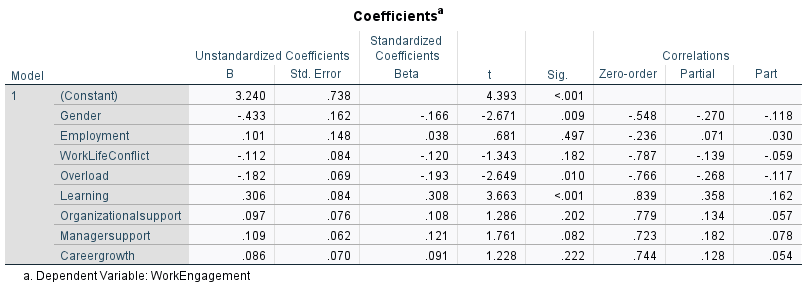 Coefficients