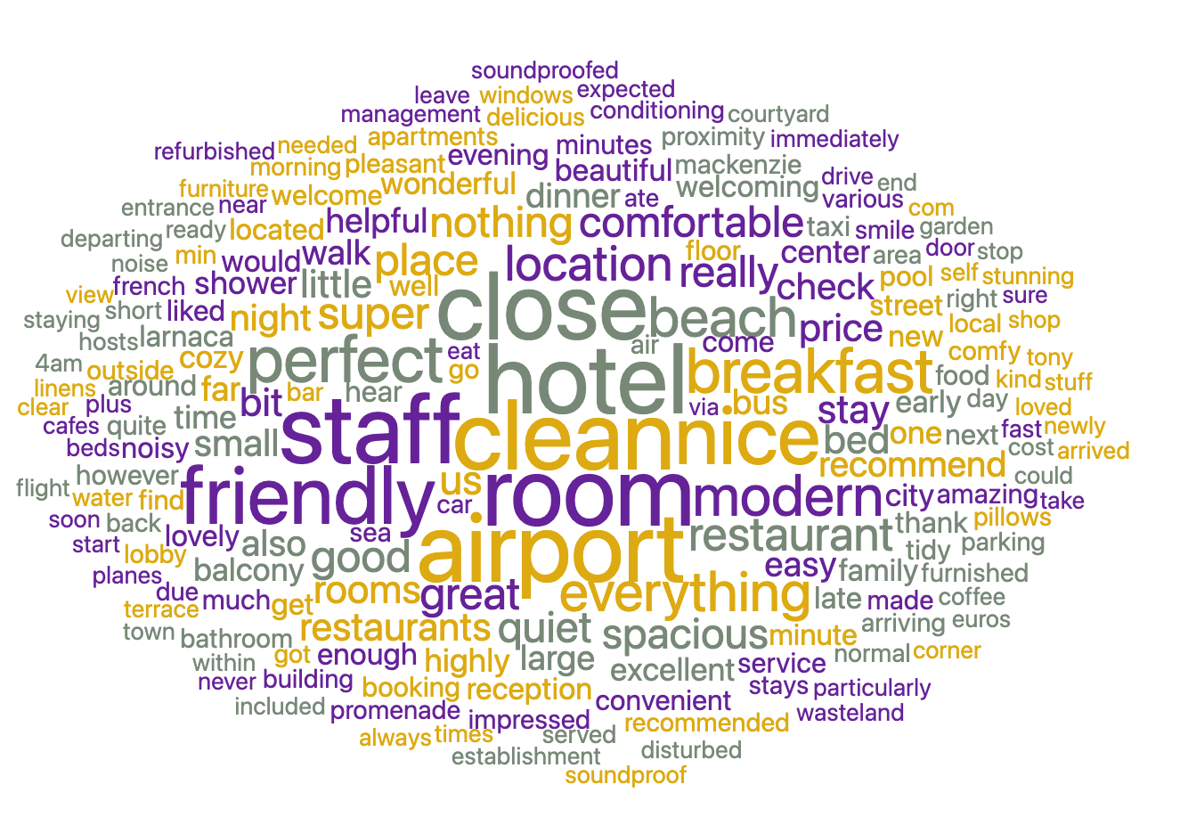 Positive Review Topics
